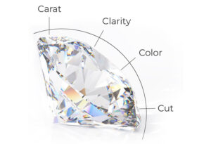 diamond, carat, color, clarity, cut